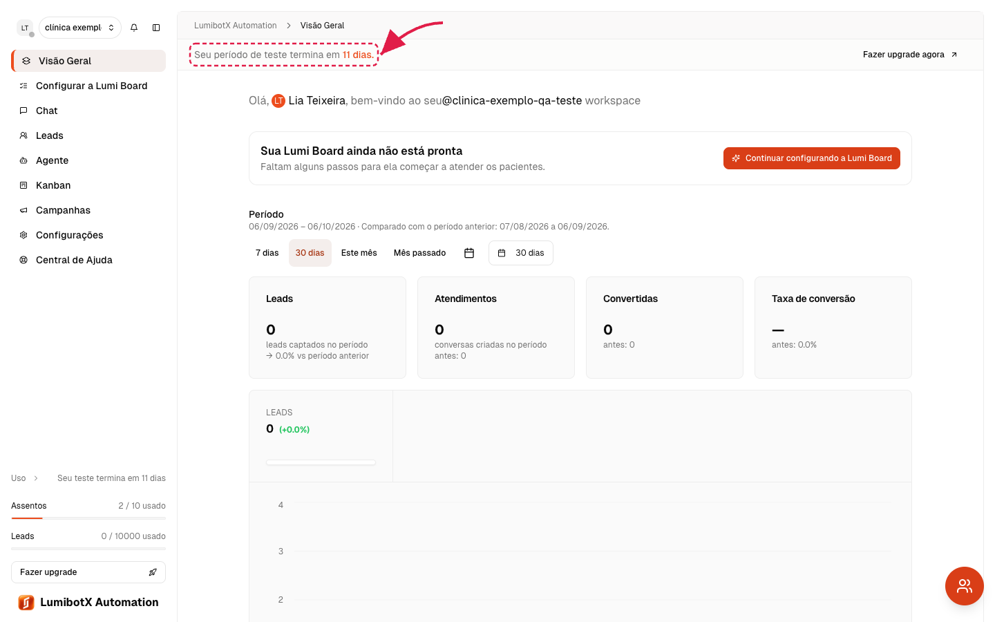 Aviso de período de teste no topo da tela com seta vermelha apontando para a mensagem de dias restantes